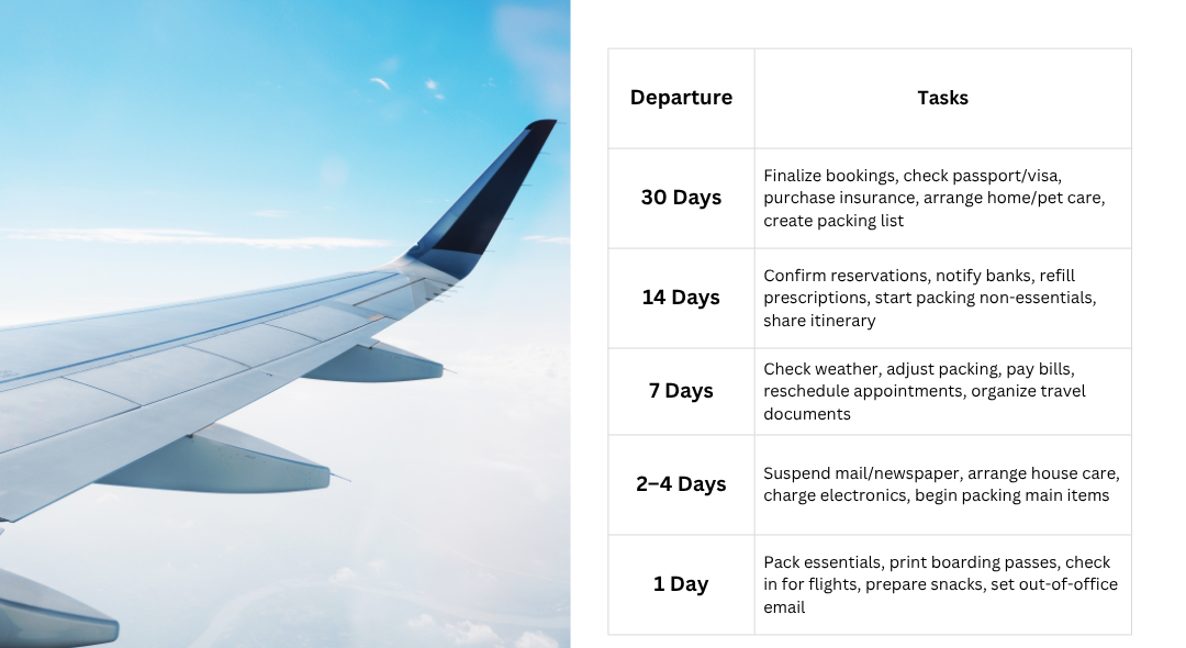 Travel Planning